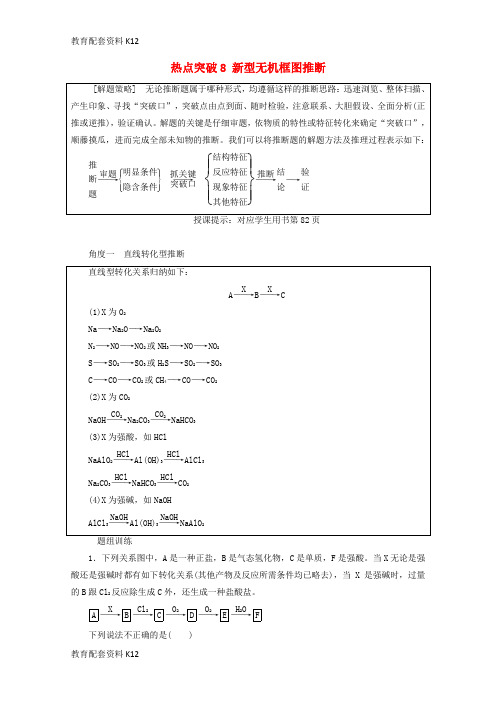 [配套K12]2018版高考化学一轮复习 热点突破8 新型无机框图推断练习 新人教版