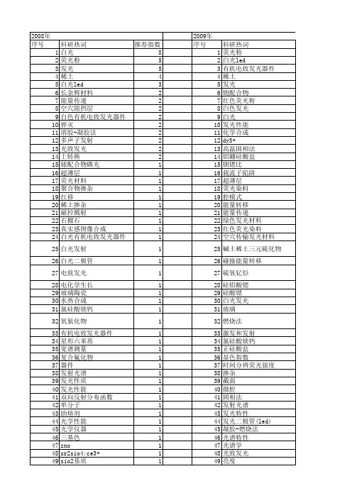 【国家自然科学基金】_白光发射_基金支持热词逐年推荐_【万方软件创新助手】_20140730