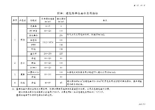 建筑物单位面积负荷指标