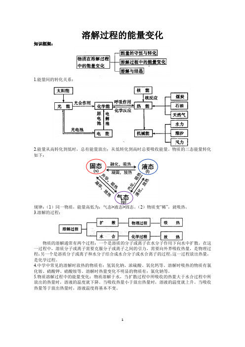 物质溶解过程中有能量变化吗？溶解过程的能量变化,溶解热,溶解平衡