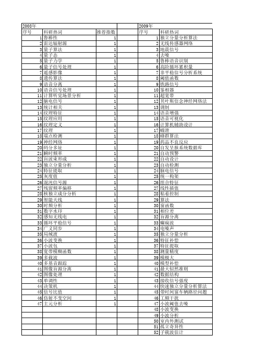 【计算机应用研究】_信号分析_期刊发文热词逐年推荐_20140723