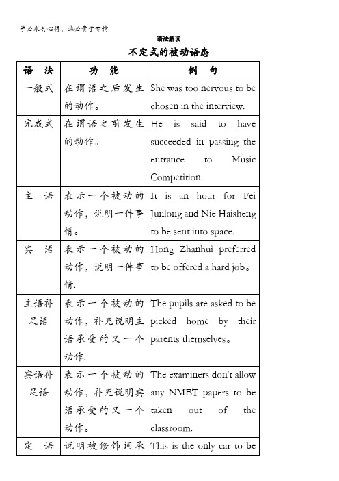 高二英语选修7学案：语法解读Unit2 Robots含解析