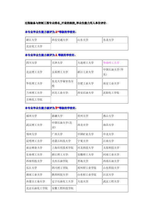 过控专业学校排名