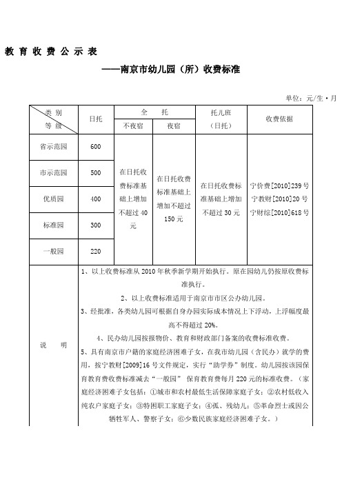 南京市幼儿园所教育收费公示标准表