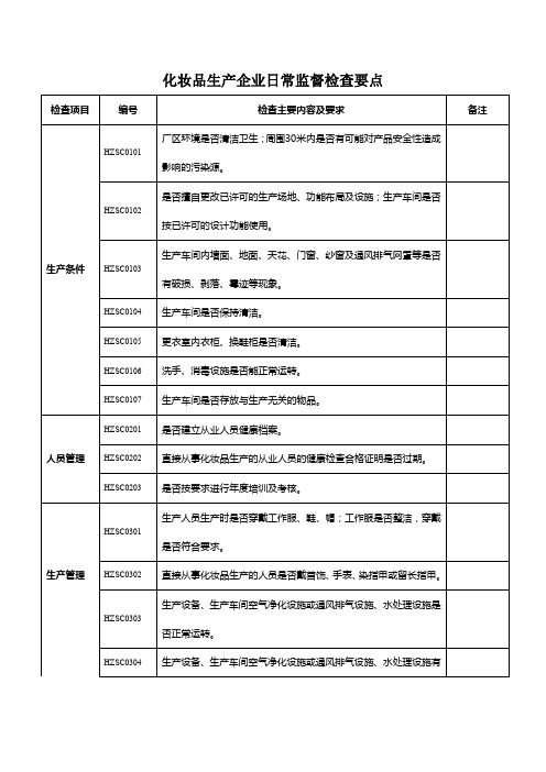 化妆品生产企业日常监督检查要点