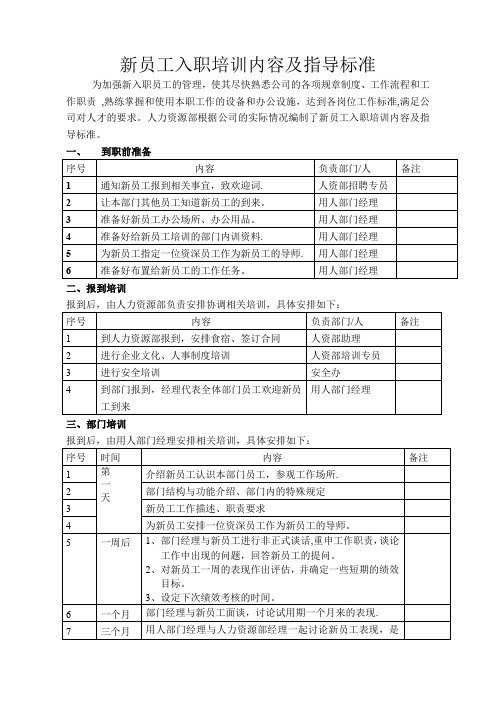 新员工岗前培训内容及指导标准