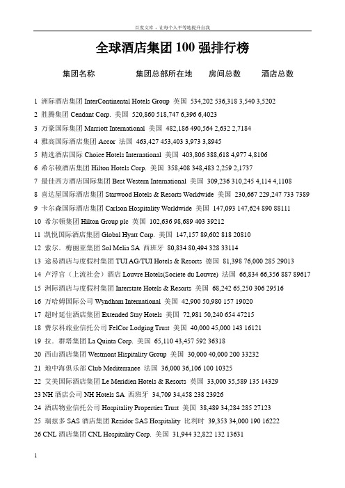 全球酒店集团100强排行榜