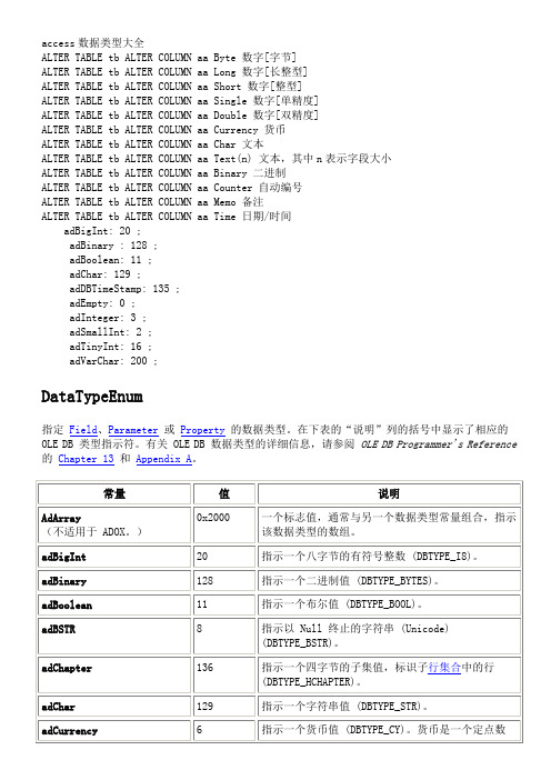 access数据类型大全