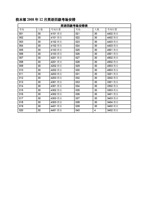 校本部2008年12月英语四级考场安排.