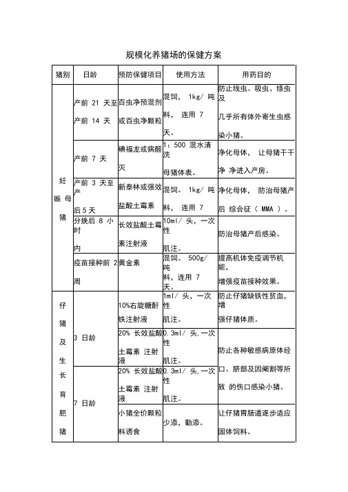 规模化养猪场的保健方案一