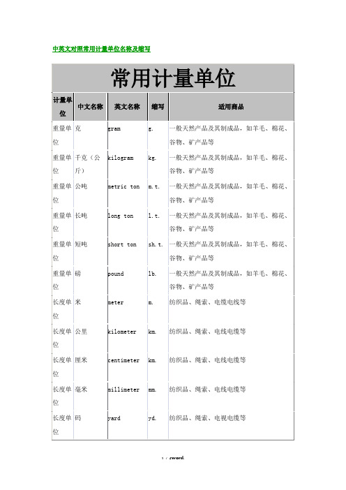 中英文对照常用计量单位名称及缩写新选.