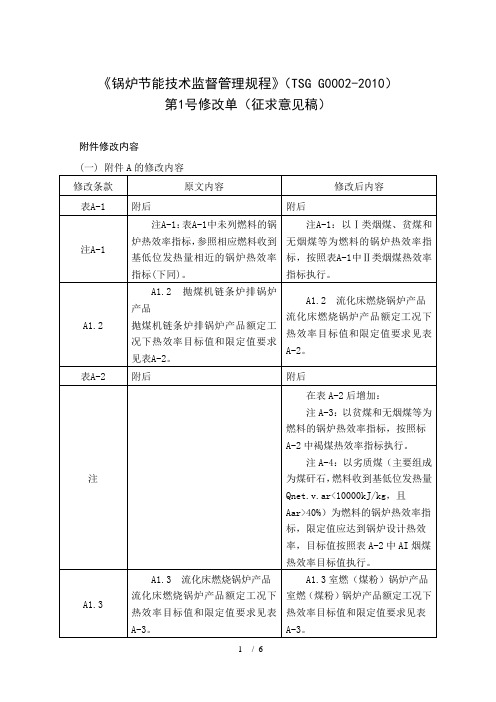 锅炉节能技术监督管理规程tsgg0002