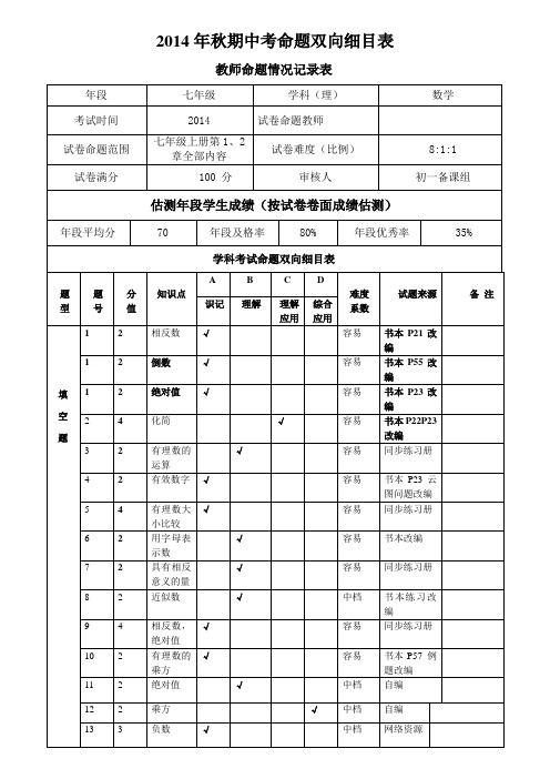 16-17年 七年级上期中考数学命题双向细目表