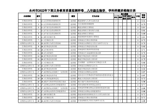 八年级生物多维细目表