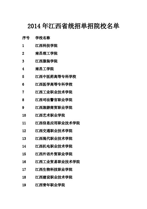 2014年江西省具备高职单独招生资格的院校名单(共52所)