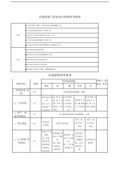 部门责权划分和绩效考核——企划部