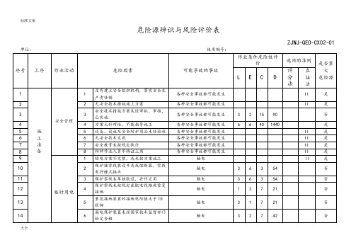 危险源辩识与风险评价与衡量表与重大危险源应用清单