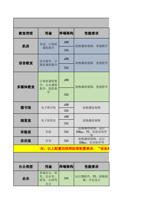 云桌面的用途和功能