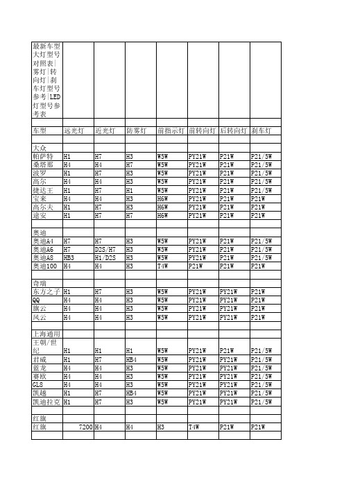 常见汽车灯泡参照表