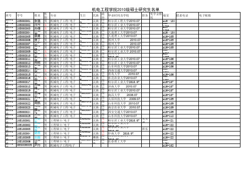 2010级硕士生大表