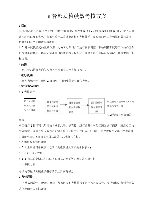 品管部质检QC绩效考核方案