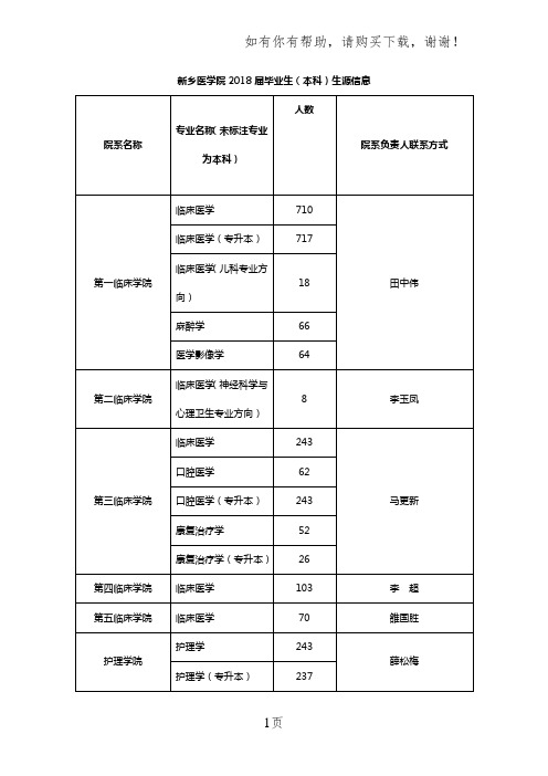 新乡医学院2018届毕业生本科生源信息