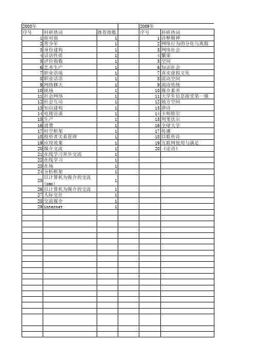 【国家社会科学基金】_媒介交流_基金支持热词逐年推荐_【万方软件创新助手】_20140809