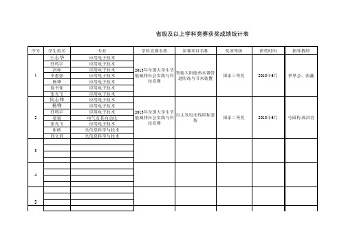 节能减排获奖成绩统计表