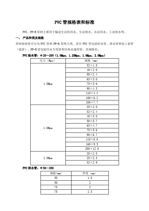 PVC排水管规格表