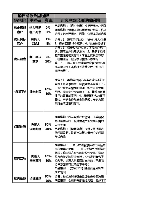 内容地图-售前角色及内容20200312-new