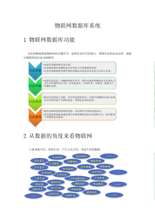 物联网数据库系统