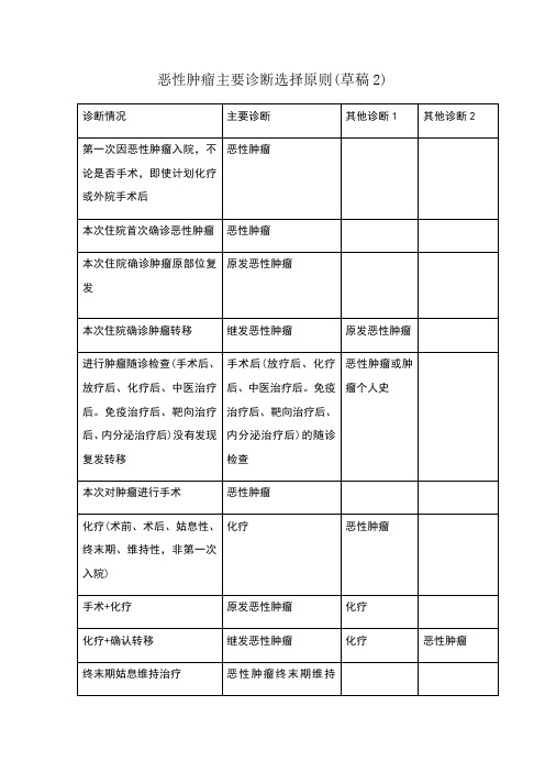 恶性肿瘤主要诊断选择原则(阴建兵)