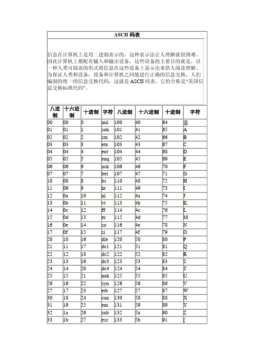 ASCII码对照表