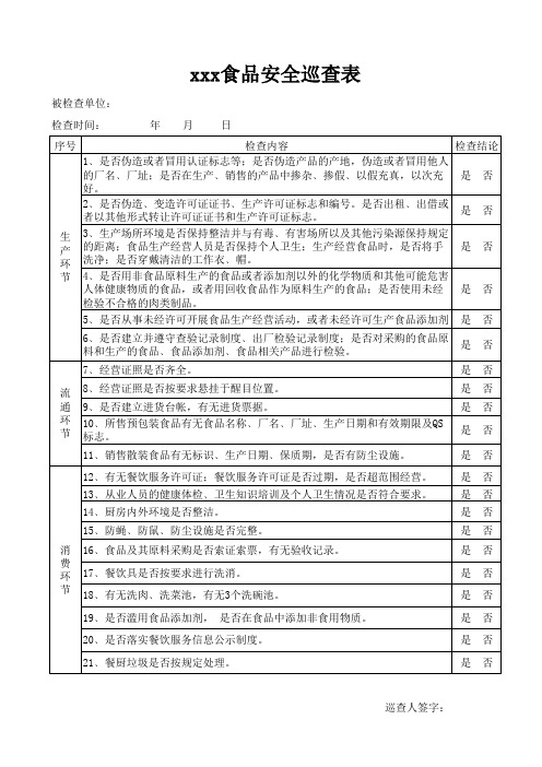 食品安全巡查表