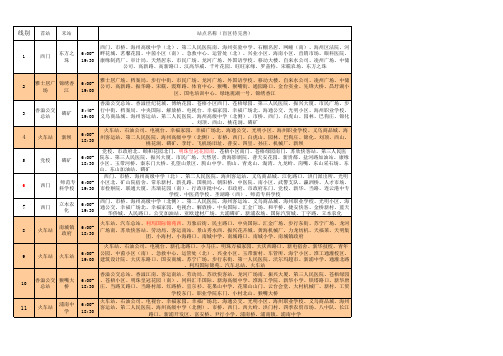 连云港市公交路线图