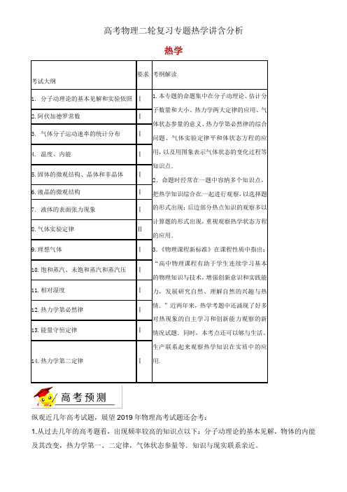 高考物理二轮复习专题热学讲含解析