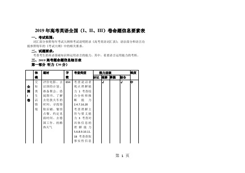 2019年高考英语全国卷双向细目表语文.doc