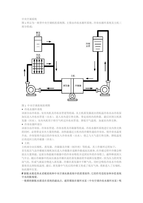 中央空调系统图