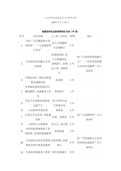 江西省评比达标表彰工作领导小组