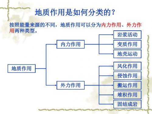 地壳变动和地表形态