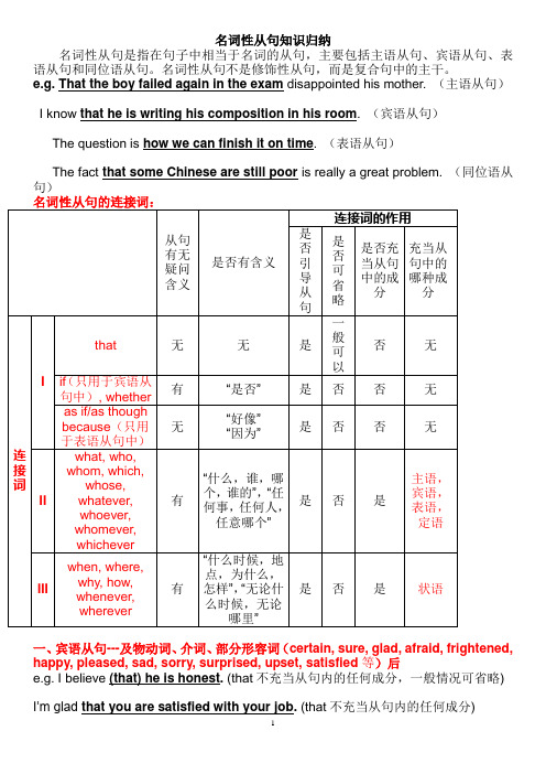 3.8英语名词性从句知识归纳