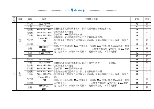 家具主要技术参数