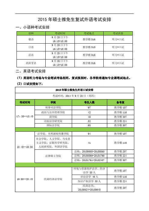 2015年硕士推免生复试外语考试安排