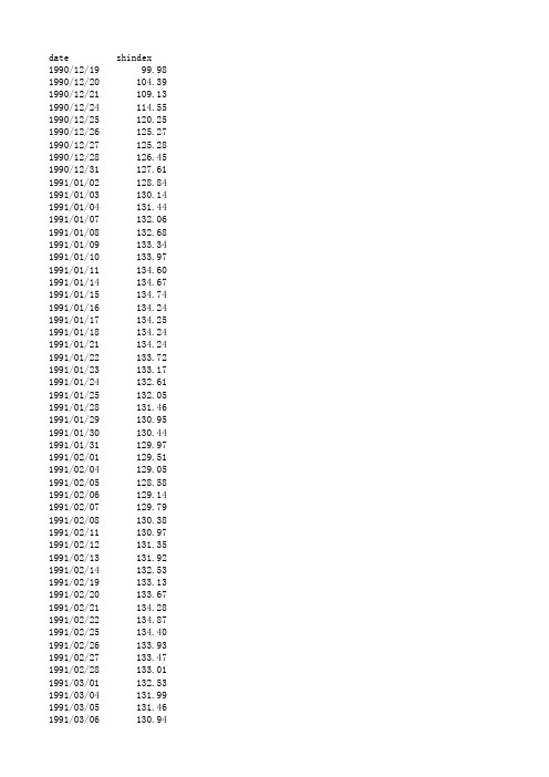 上证指数收盘价历史数据(1990-2017年10月)