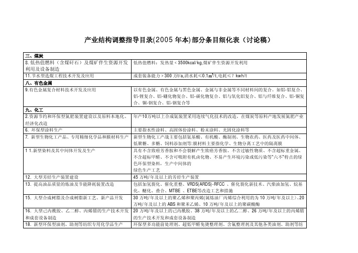 产业结构调整指导目录细化条目