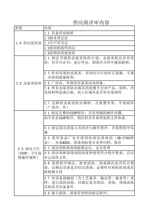 食品行业供应商评审(审核)表