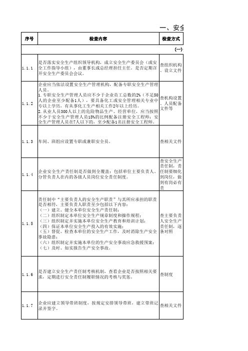 危险化学品重点县指导服务安全检查表