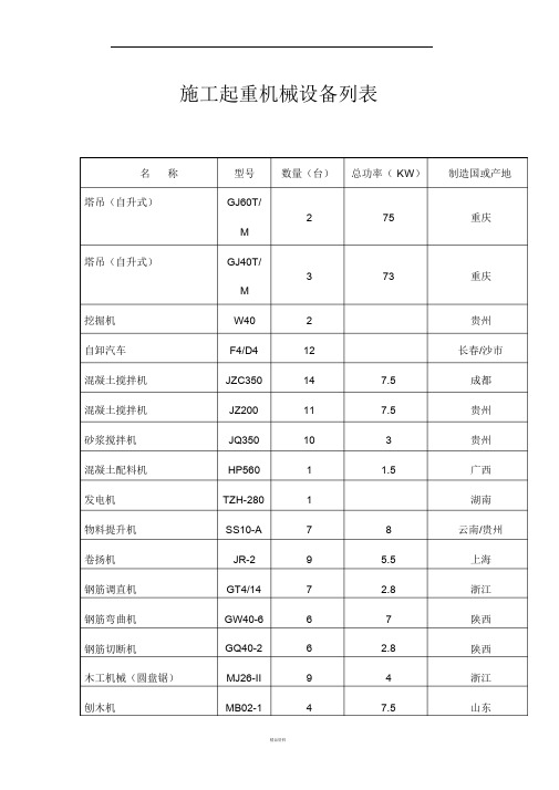 土建机械设备一览表