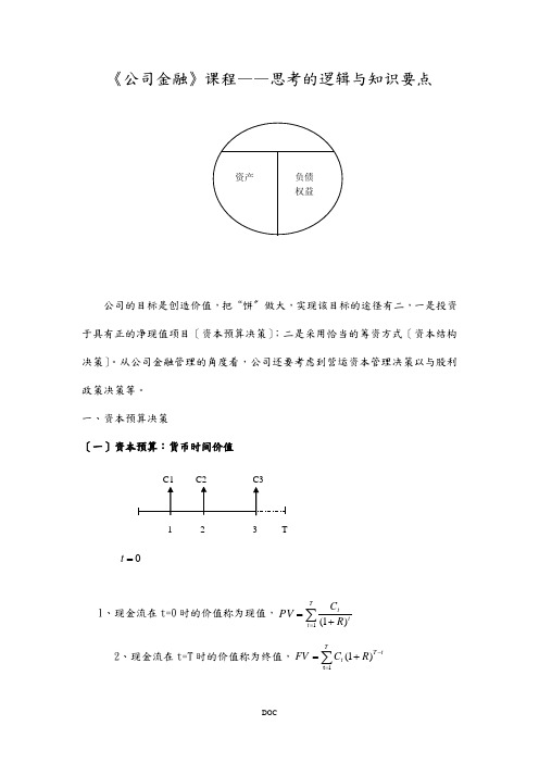 江西财经大学 公司金融(罗斯) 考试重点