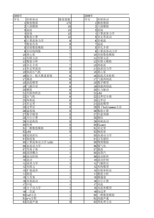 【国家自然科学基金】_流动模拟_基金支持热词逐年推荐_【万方软件创新助手】_20140802